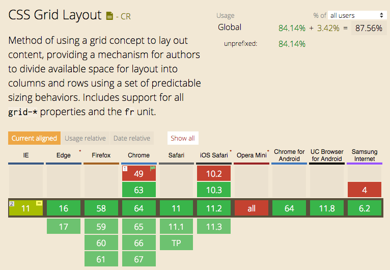 CSS  grid - Frontend w 2018