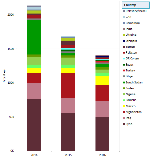 Sztuczna Inteligencja paliwo XXI wieku Ofiary śmiertelne 2014-2015-2016