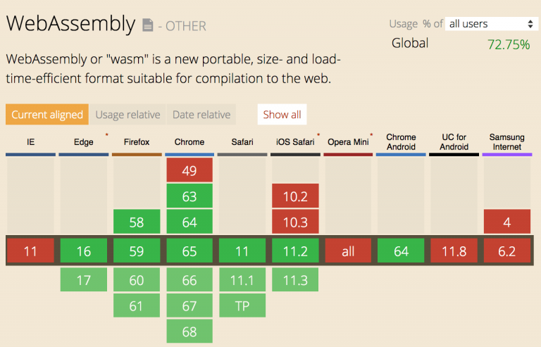 webassembly browser support
